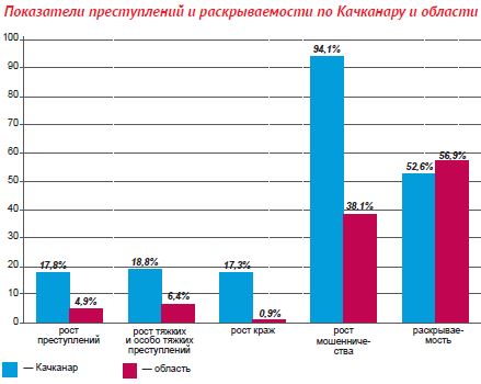 Реферат: Преступность и раскрываемость преступлений